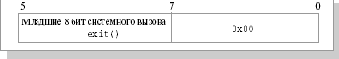   .   waitpid().  SIGCHLD