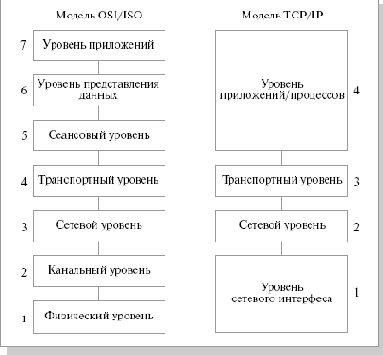       TCP/IP