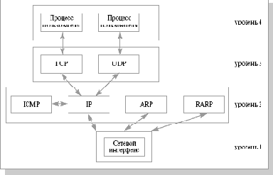       TCP/IP